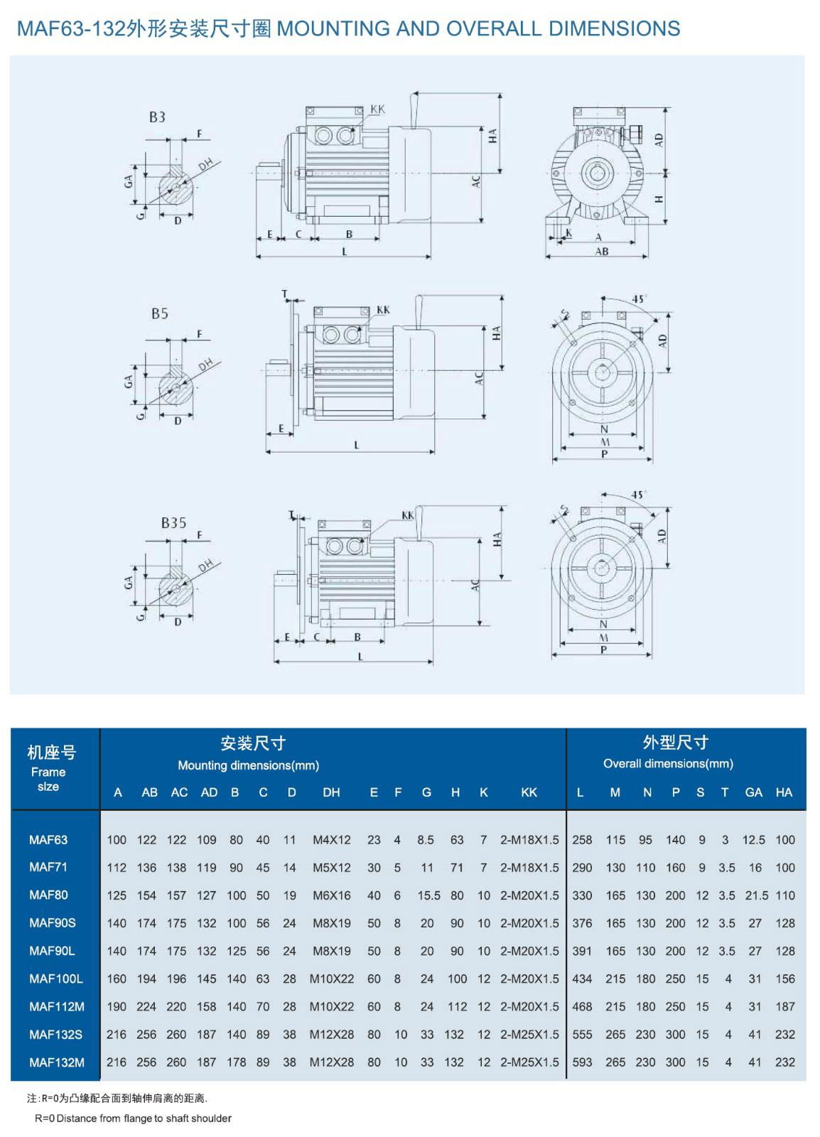 MAF SERIES DC BARKE MOTOR 3