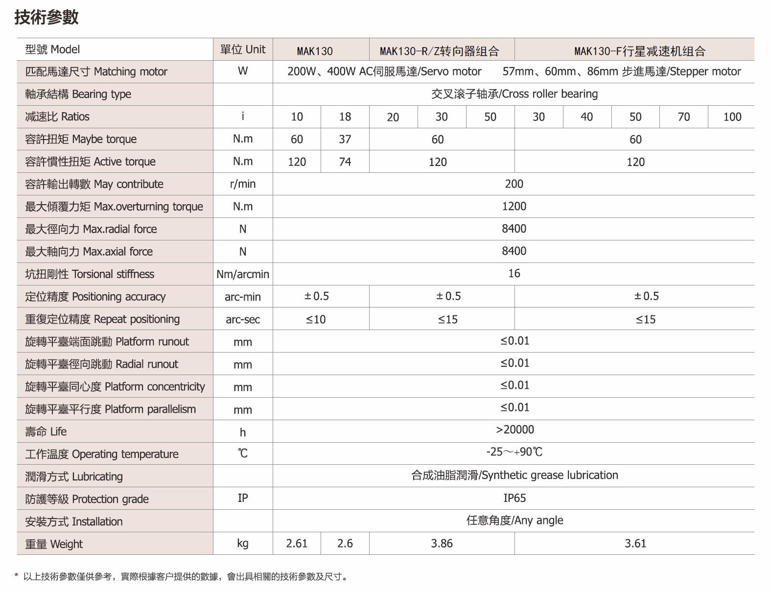 MAK series precision hollow rotating platform 5