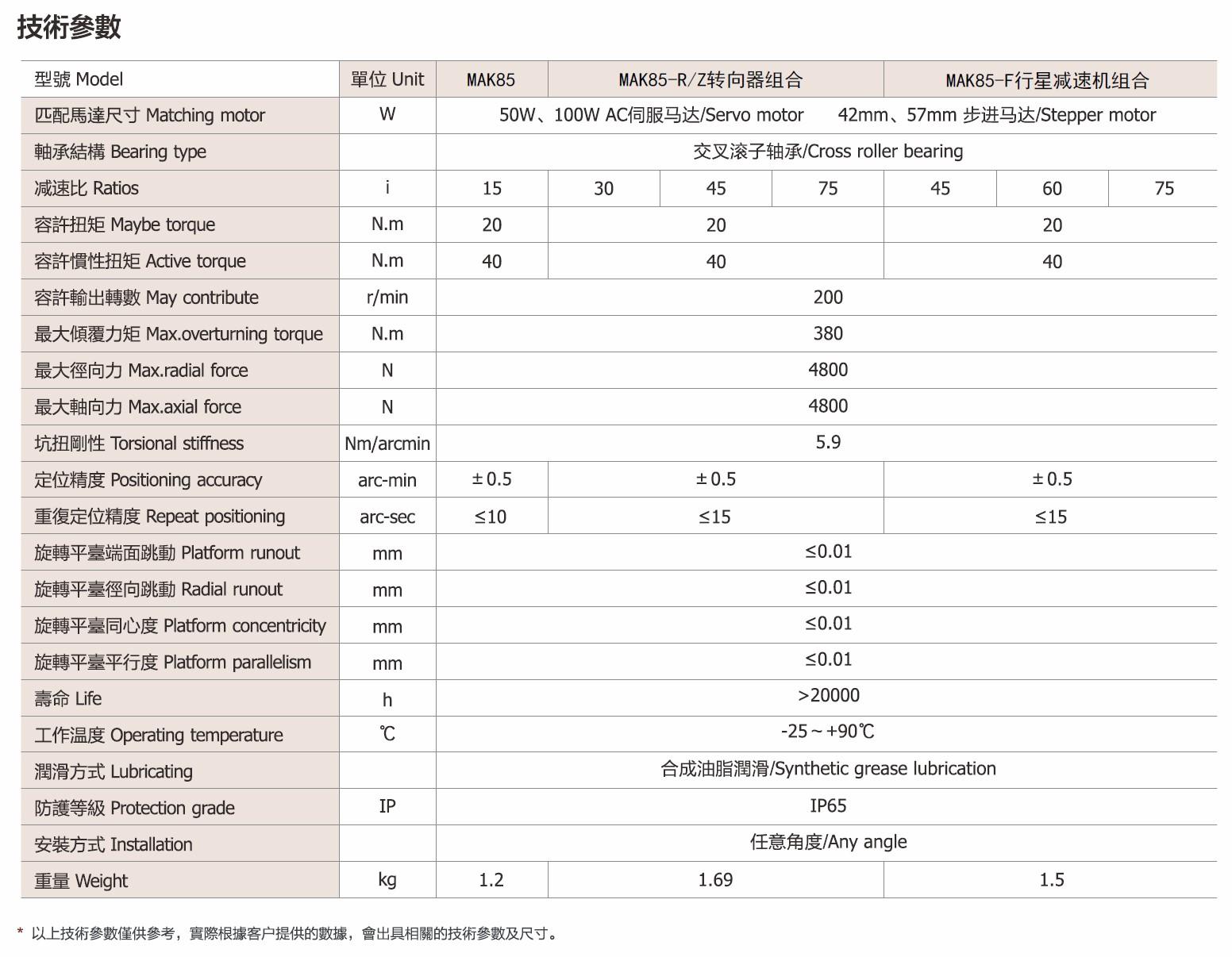 行星減速機中空旋轉平台組合 4
