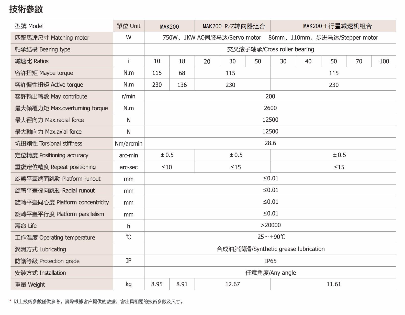 行星減速機中空旋轉平台組合 5