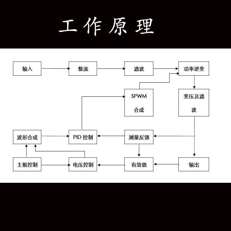 單相變頻電源 5