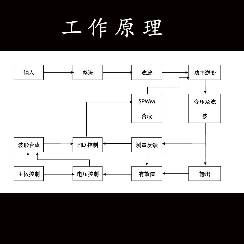 Single phase variable frequency power supply 3