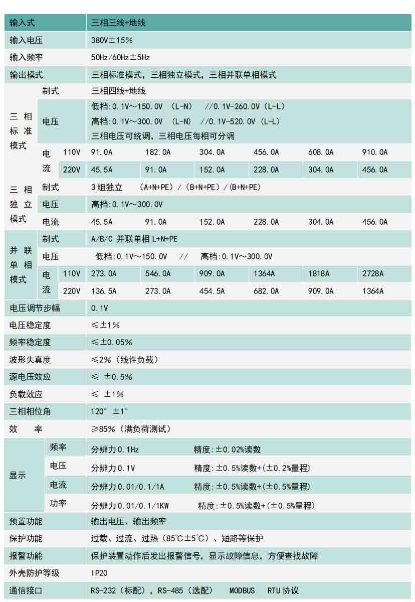 45KVA三相變頻變壓電源濟南航進電子科技有限公司 3