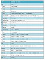 60KVA中頻靜變電源400Hz在線可調壓調頻 4