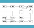 5KVA single-phase variable frequency power supply 3