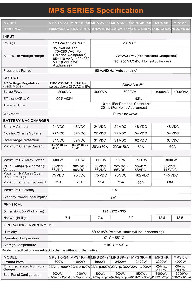 Off Grid High Frequency 1000va-5000va DC AC Pure Sine Inverter MPPT 4