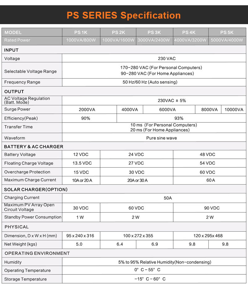 high frequency 1-5kva off grid solar inverter with built-in solar charger 4