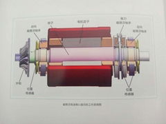 空气磁悬浮鼓风机HKB-20