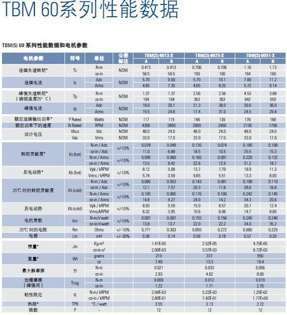 Kollmorgen TBM（S）无框力矩电机