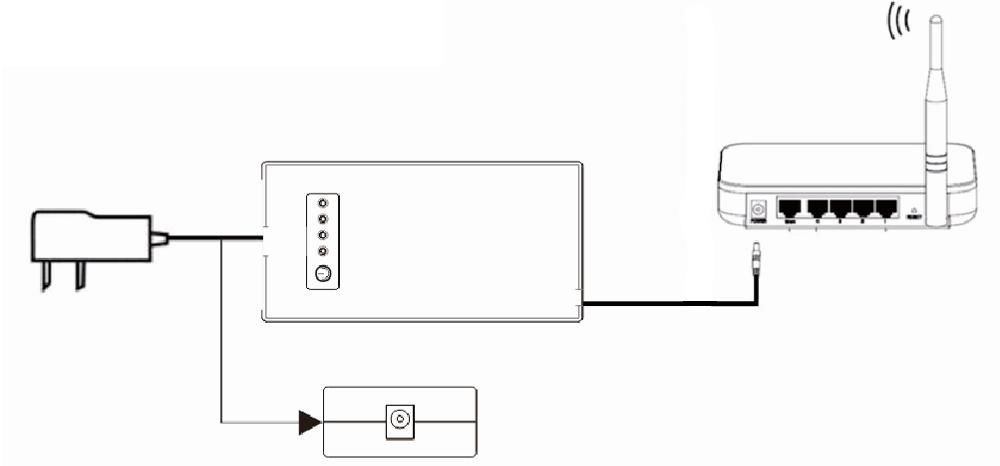 Long backup time lithium battery 18650 dc mini ups for wifi router 9v 12v 2