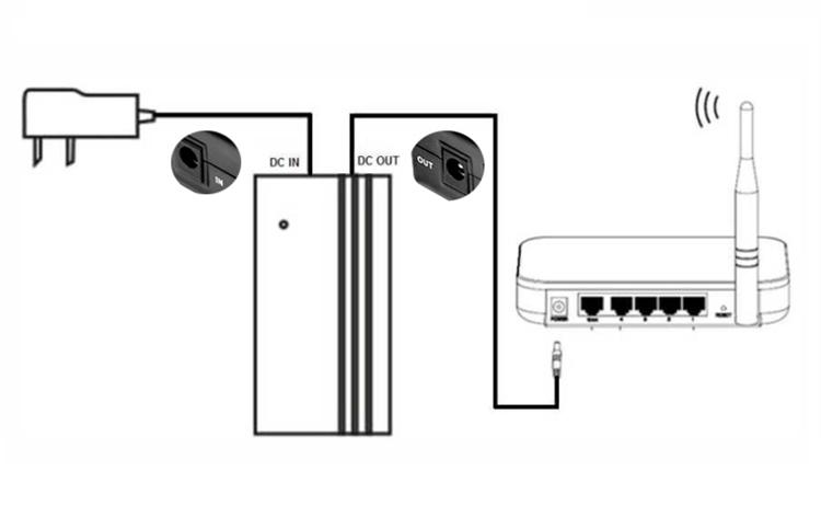 High capacity home storage power ups ip camera battery backup dc online ups 4