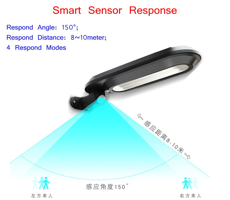 LED Streetlight road lamp Sensor Solar Corridor Light SLL101 2