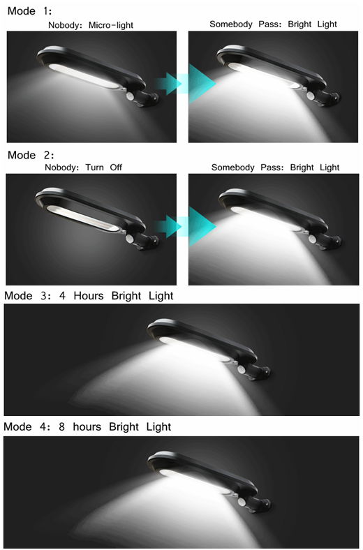 LED Streetlight road lamp Sensor Solar Corridor Light SLL101 3