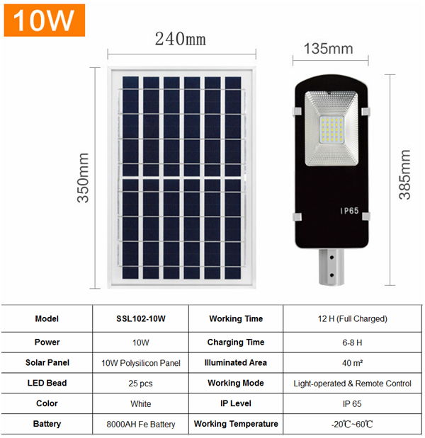 Outdoor Waterproof polysilicon solar sensor induction LED Corridor streetlight  3