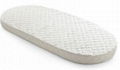 UK Safety Foam Mattress For Stokke