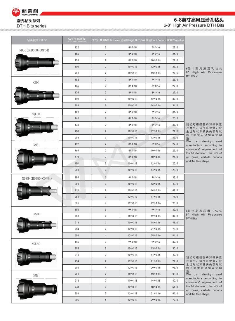 Mining/rock drilling tools downthehole DTH hammers drill bits 3