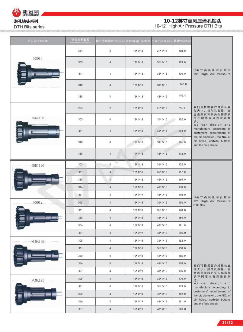 Numa big hole large diameter down the hole DTH hammer drill bits 3