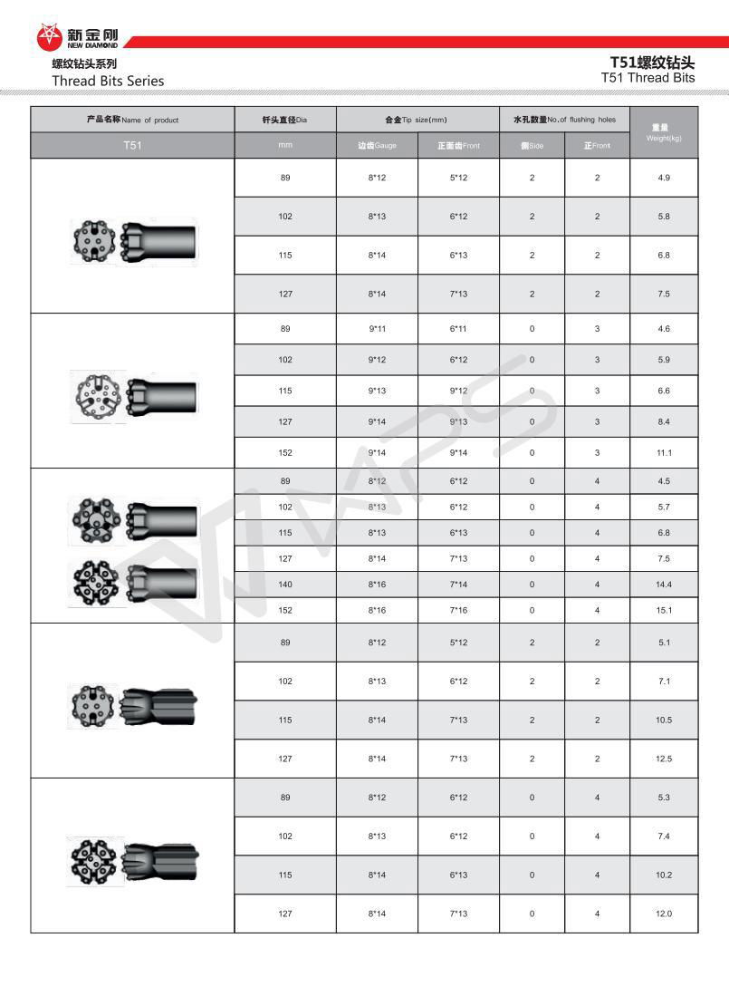 Tungsten Carbide Threaded Retract Button Bits 2