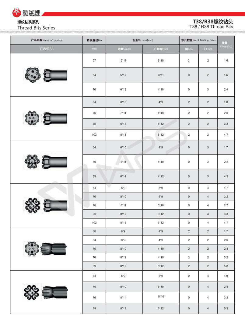 Tungsten Carbide Threaded Retract Button Bits 3