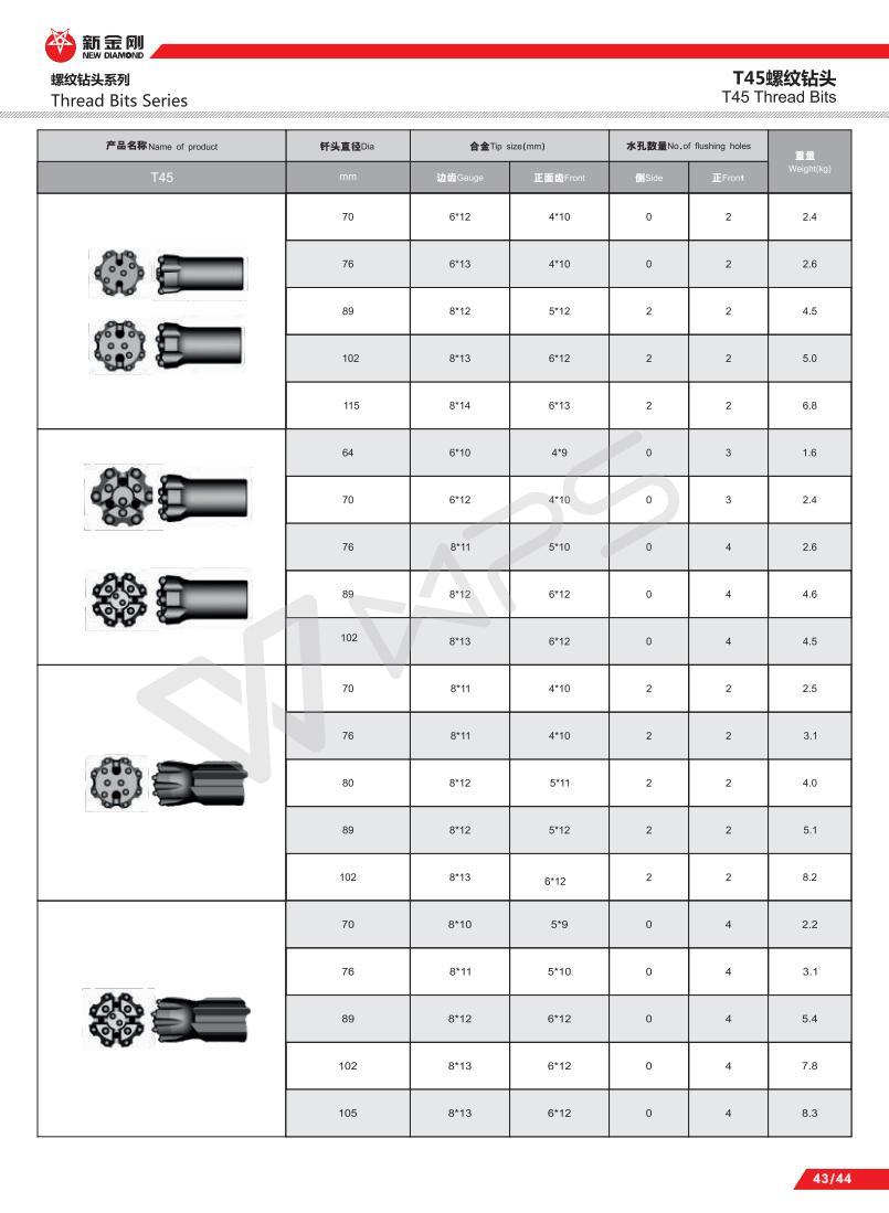 Tungsten Carbide Threaded Retract Button Bits 4