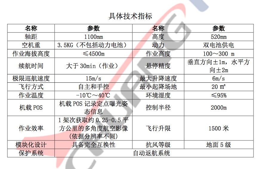 傾斜攝影多旋翼機FLY-F2