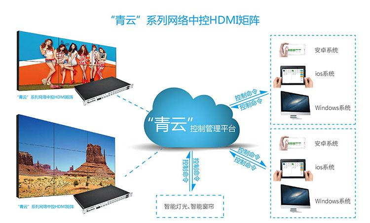 青云9进9出网络中控HDMI视频矩阵 3