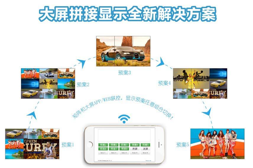 HDMI視頻矩陣主機9進9出 手機控制矩陣切換器 3