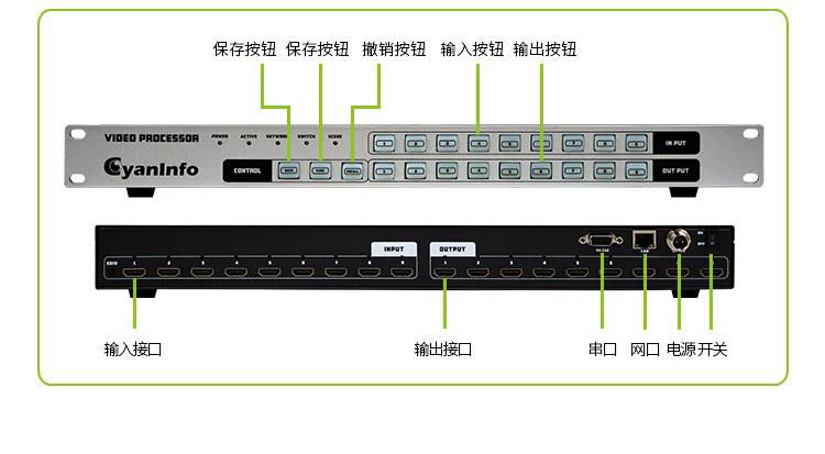 視頻矩陣9進9出網絡監控矩陣主機切換器 4