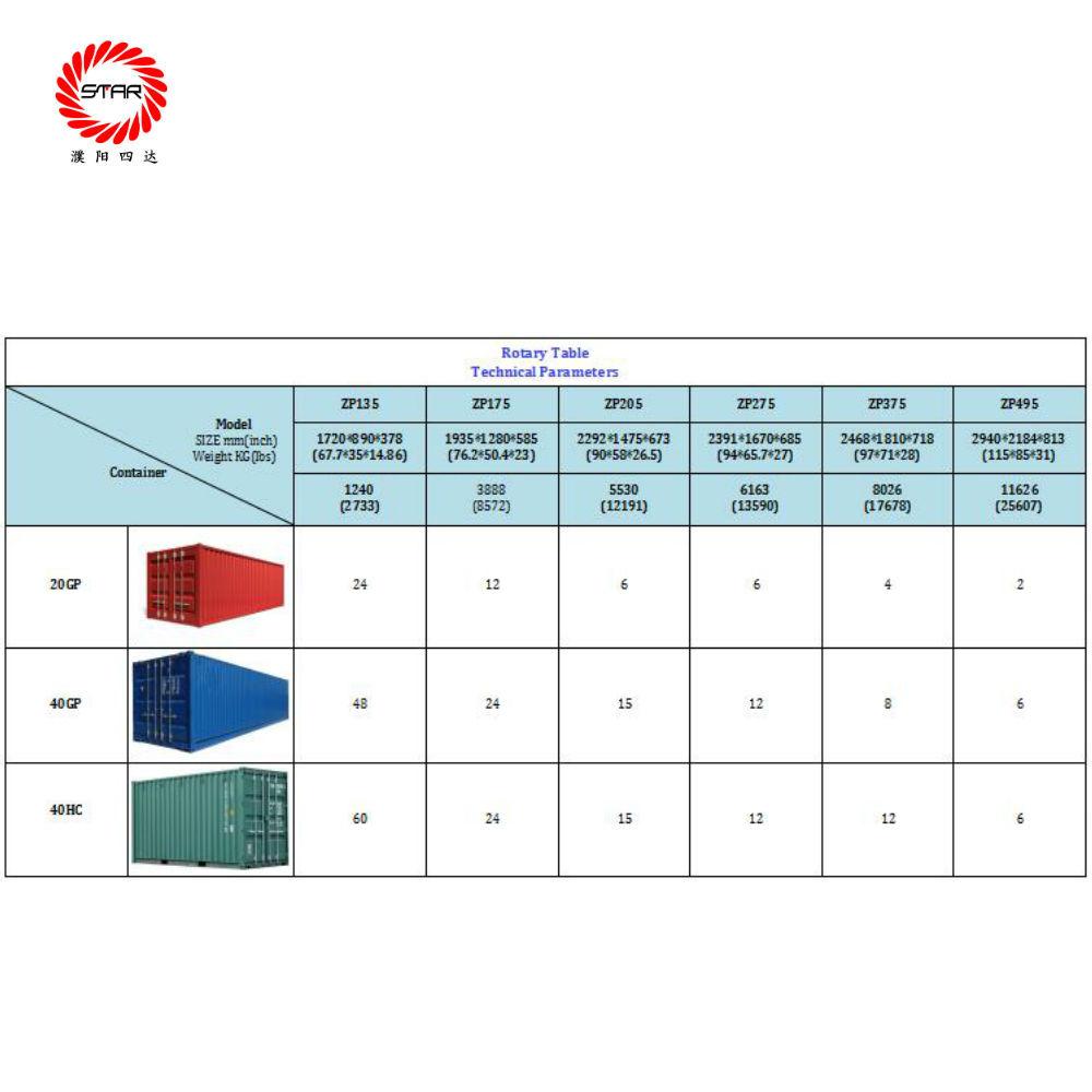 API 7K Oilfield Tank Use Drilling Rig Parts Rotary Table 4