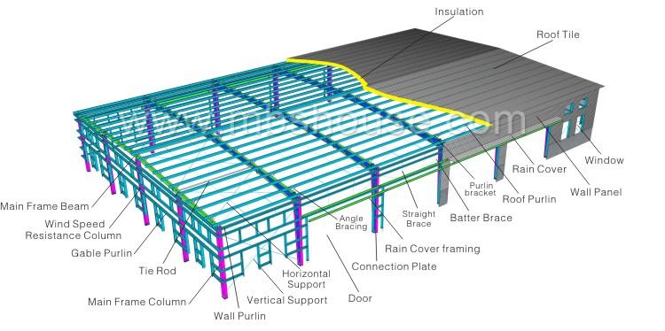 Steel Structure Workshop 4