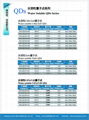 Water-soluble CdTe QDs (Amino modified) 3