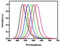 Water-soluble CdTe QDs (Amino modified) 4