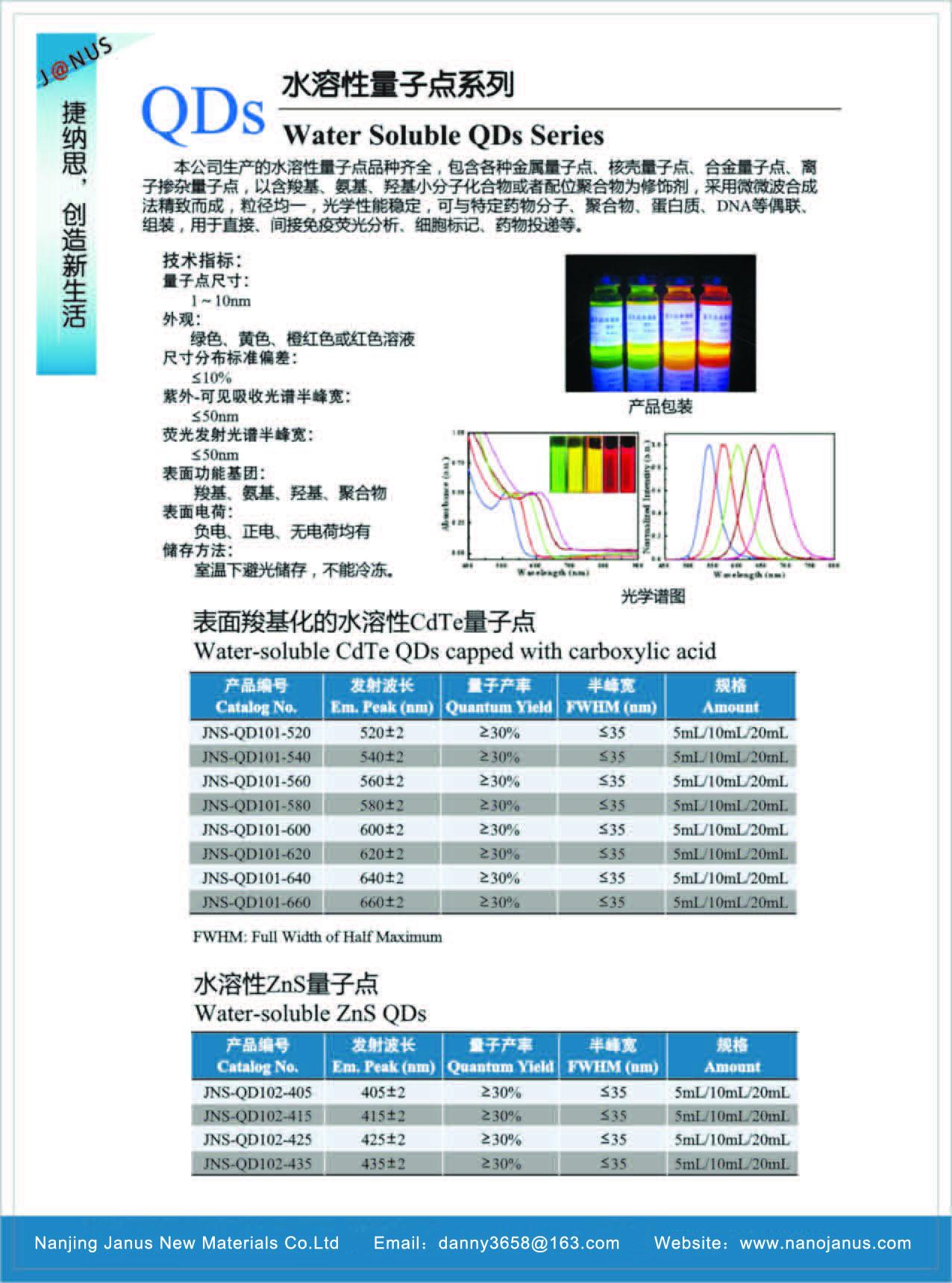 Water-soluble CdTe QDs(Carboxyl modified)  2