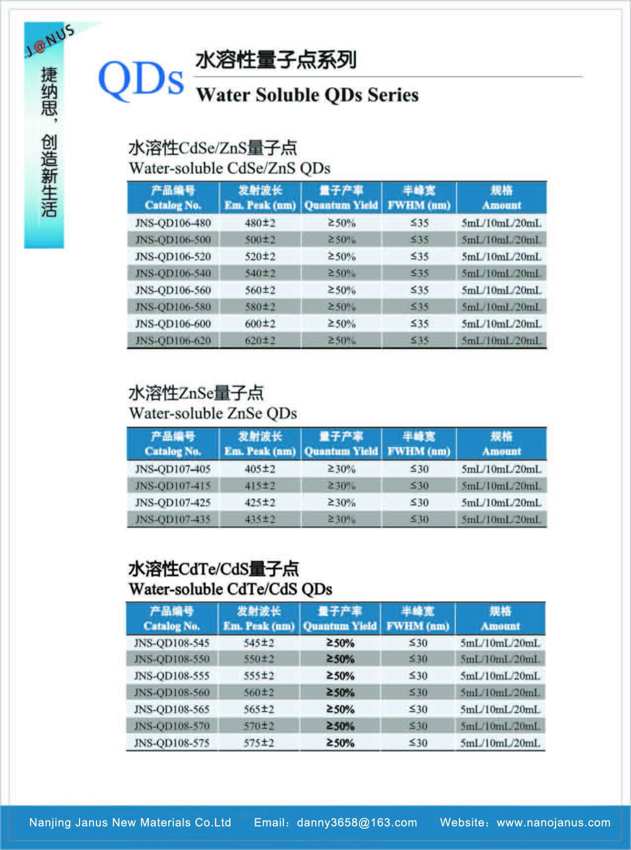 Water-soluble CdTe QDs(Carboxyl modified)  3