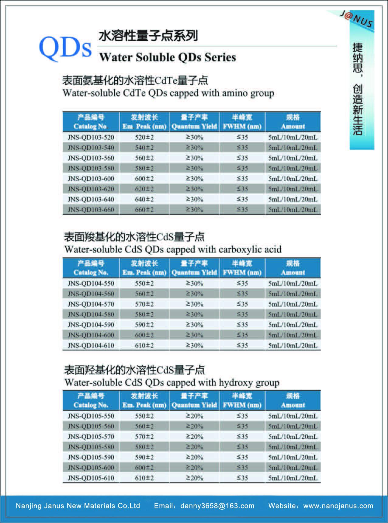 Water-soluble CdTe QDs(Carboxyl modified)  4