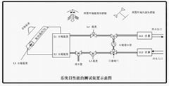 THL-2S太陽能熱水器檢測系統