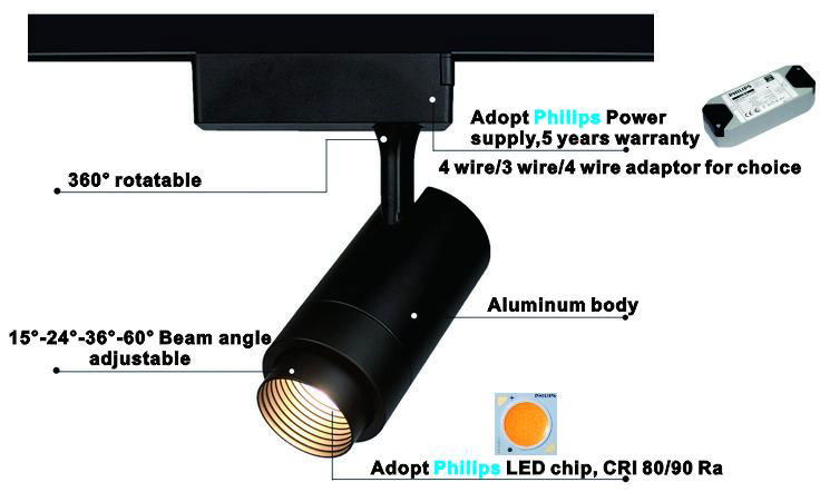 European standard zoomable 3 circuit 4 wire 3 phase LED track light  3