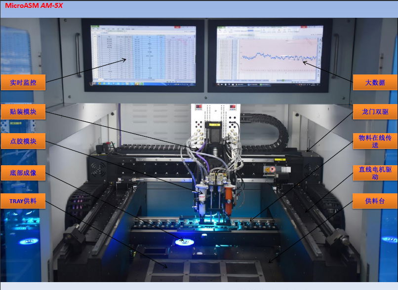 全自動粘片機 高精度貼片機 Die Bonder  倒裝焊  2