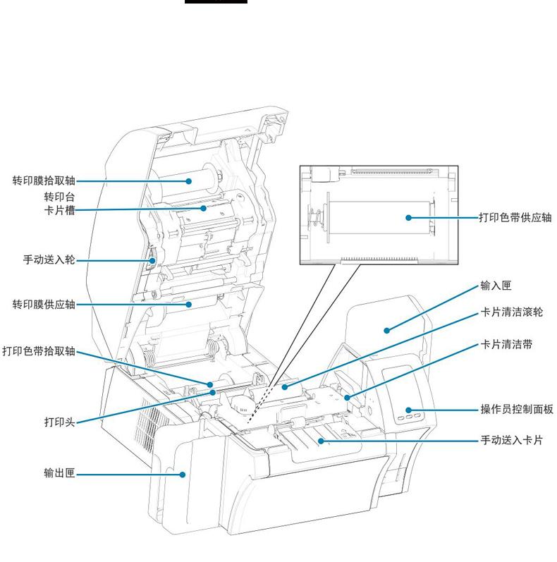 广州斑马证卡打印机ZXP9再转印机 4