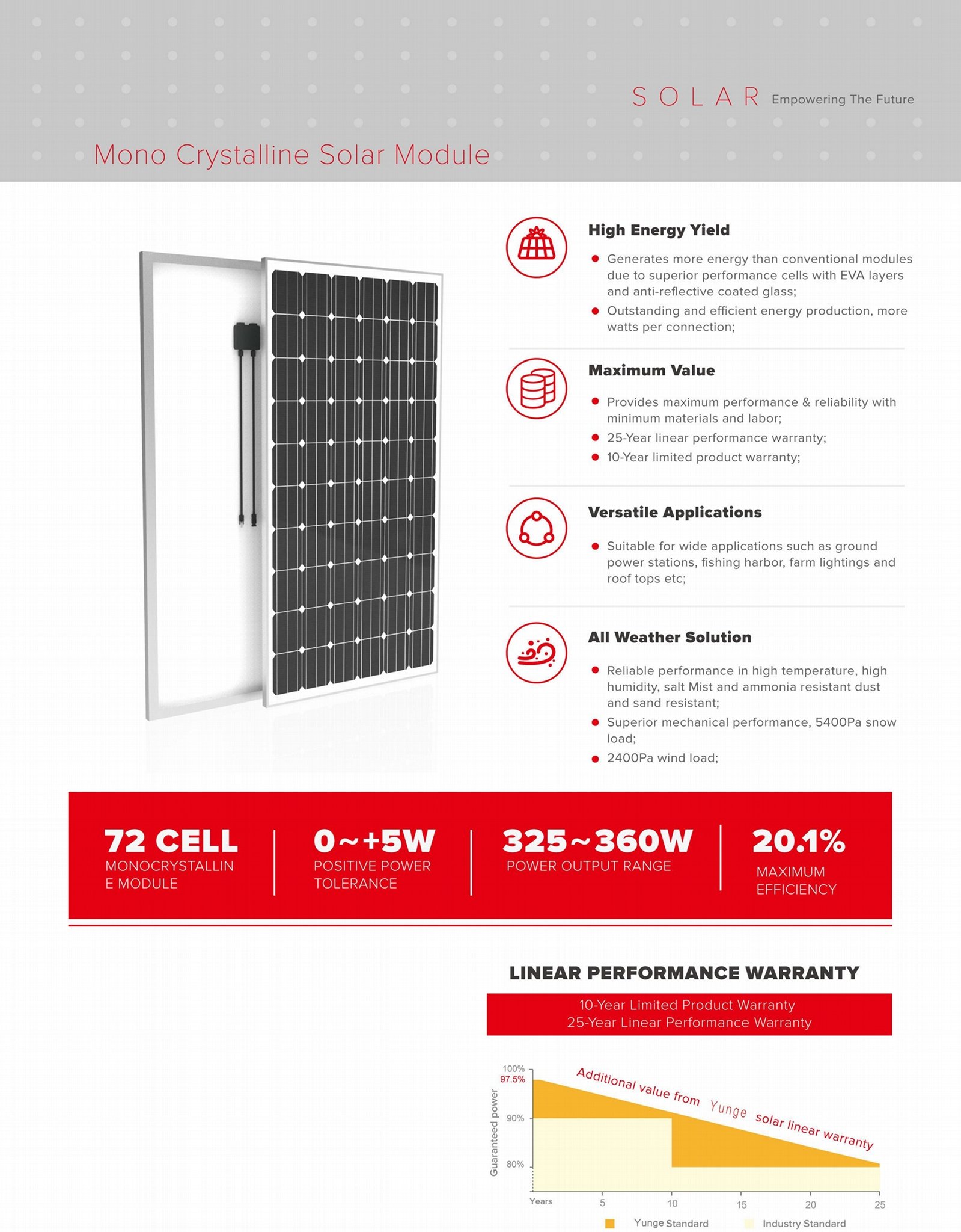 Monocrystalline 325-360W solar module,high efficiency solar panel 3