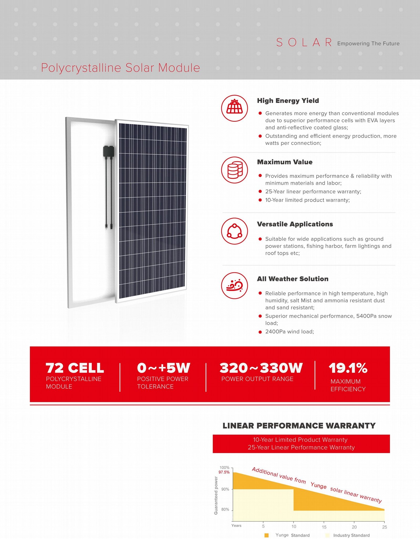 Polycrystalline Solar Module 320-330W ,high efficiency solar panel 2