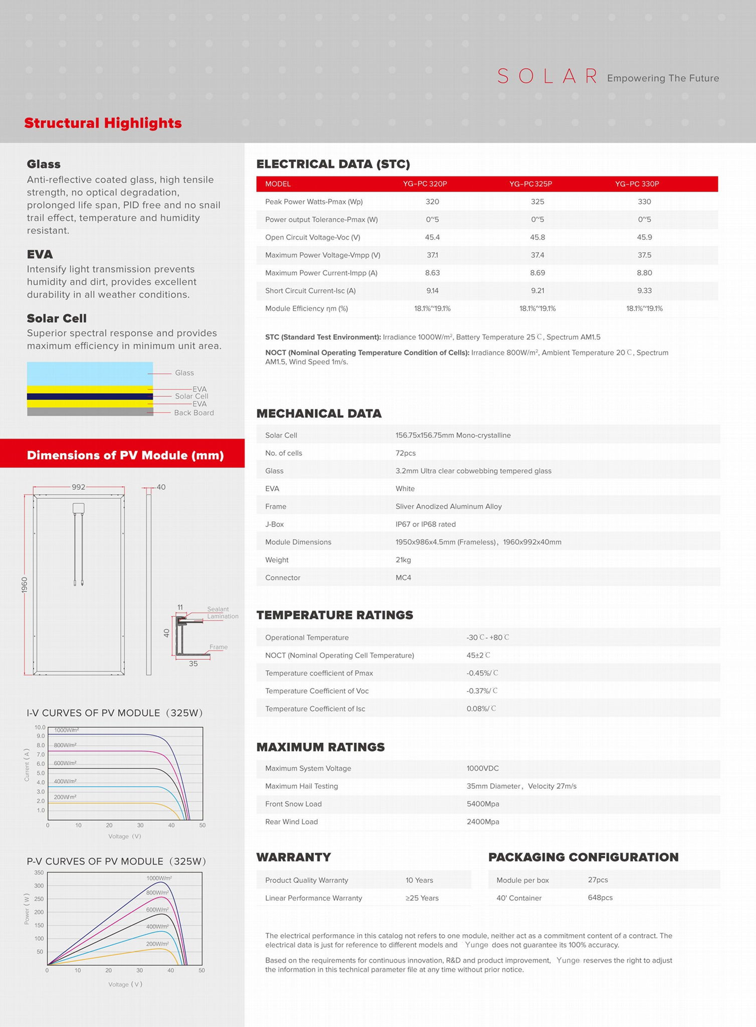 Polycrystalline Solar Module 320-330W ,high efficiency solar panel 3