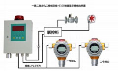 天然氣濃度報警器