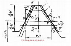 螺纹测试螺距测试大中小径测试成