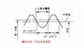 螺纹测试螺距测试大中小径测试成都华南检测中心 4