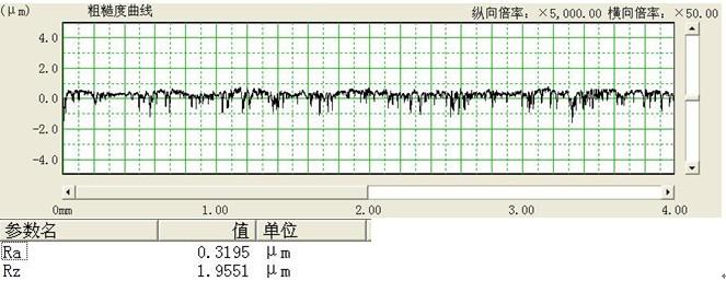 成都几何尺寸检测 3