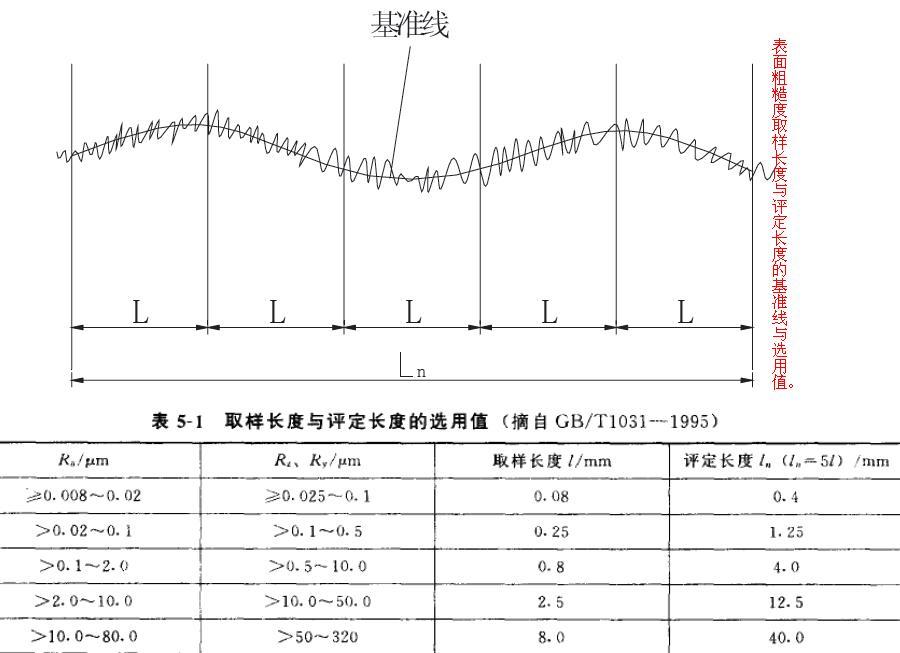 成都几何尺寸检测 4