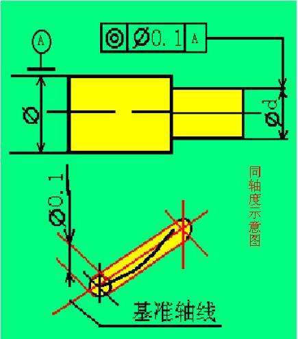 定向定位公差测试 3