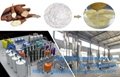 Production of glucose syrup from cassava starch equipment 3