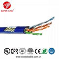 American Lan cable Ethernet Network SFTP